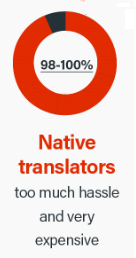 Puntuación traducciones nativas